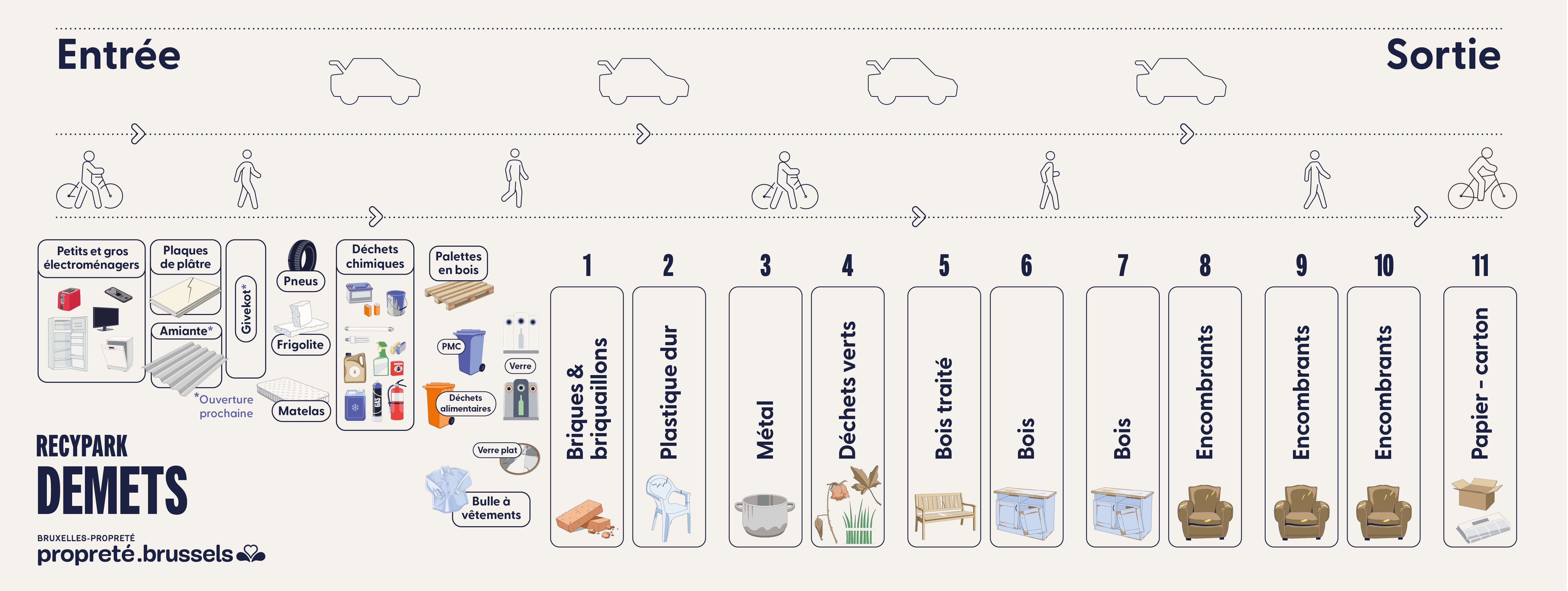 Plan des fractions Recypark Demets